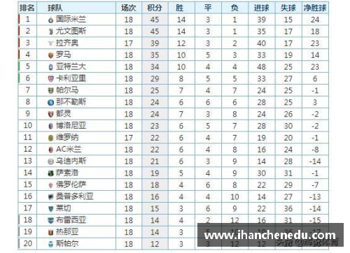 多宝体育官方网站意甲积分榜最新比分排名：国际米兰领跑，尤文图斯惨遭禁赛，都灵豪门危险！ - 副本
